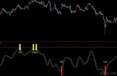 [文华指标] 绝密顶底附图公式源码